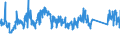 KN 72107080 /Exporte /Einheit = Preise (Euro/Tonne) /Partnerland: Tuerkei /Meldeland: Eur27_2020 /72107080:Flacherzeugnisse aus Eisen Oder Nichtlegiertem Stahl, mit Einer Breite von >= 600 mm, Warm- Oder Kaltgewalzt, mit Farbe Versehen, Lackiert Oder mit Kunststoff Ã¼berzogen (Ausg. WeiÃŸbleche und mit Chromoxid Oder Chrom und Chromoxid Ã¼berzogene Erzeugnisse, Lackiert)