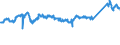 KN 72107080 /Exporte /Einheit = Preise (Euro/Tonne) /Partnerland: Polen /Meldeland: Eur27_2020 /72107080:Flacherzeugnisse aus Eisen Oder Nichtlegiertem Stahl, mit Einer Breite von >= 600 mm, Warm- Oder Kaltgewalzt, mit Farbe Versehen, Lackiert Oder mit Kunststoff Ã¼berzogen (Ausg. WeiÃŸbleche und mit Chromoxid Oder Chrom und Chromoxid Ã¼berzogene Erzeugnisse, Lackiert)