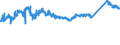 KN 72107080 /Exporte /Einheit = Preise (Euro/Tonne) /Partnerland: Tschechien /Meldeland: Eur27_2020 /72107080:Flacherzeugnisse aus Eisen Oder Nichtlegiertem Stahl, mit Einer Breite von >= 600 mm, Warm- Oder Kaltgewalzt, mit Farbe Versehen, Lackiert Oder mit Kunststoff Ã¼berzogen (Ausg. WeiÃŸbleche und mit Chromoxid Oder Chrom und Chromoxid Ã¼berzogene Erzeugnisse, Lackiert)