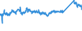 KN 72107080 /Exporte /Einheit = Preise (Euro/Tonne) /Partnerland: Ungarn /Meldeland: Eur27_2020 /72107080:Flacherzeugnisse aus Eisen Oder Nichtlegiertem Stahl, mit Einer Breite von >= 600 mm, Warm- Oder Kaltgewalzt, mit Farbe Versehen, Lackiert Oder mit Kunststoff Ã¼berzogen (Ausg. WeiÃŸbleche und mit Chromoxid Oder Chrom und Chromoxid Ã¼berzogene Erzeugnisse, Lackiert)