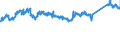 KN 72107080 /Exporte /Einheit = Preise (Euro/Tonne) /Partnerland: Rumaenien /Meldeland: Eur27_2020 /72107080:Flacherzeugnisse aus Eisen Oder Nichtlegiertem Stahl, mit Einer Breite von >= 600 mm, Warm- Oder Kaltgewalzt, mit Farbe Versehen, Lackiert Oder mit Kunststoff Ã¼berzogen (Ausg. WeiÃŸbleche und mit Chromoxid Oder Chrom und Chromoxid Ã¼berzogene Erzeugnisse, Lackiert)