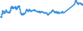 KN 72107080 /Exporte /Einheit = Preise (Euro/Tonne) /Partnerland: Ukraine /Meldeland: Eur27_2020 /72107080:Flacherzeugnisse aus Eisen Oder Nichtlegiertem Stahl, mit Einer Breite von >= 600 mm, Warm- Oder Kaltgewalzt, mit Farbe Versehen, Lackiert Oder mit Kunststoff Ã¼berzogen (Ausg. WeiÃŸbleche und mit Chromoxid Oder Chrom und Chromoxid Ã¼berzogene Erzeugnisse, Lackiert)