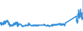 KN 72107080 /Exporte /Einheit = Preise (Euro/Tonne) /Partnerland: Weissrussland /Meldeland: Eur27_2020 /72107080:Flacherzeugnisse aus Eisen Oder Nichtlegiertem Stahl, mit Einer Breite von >= 600 mm, Warm- Oder Kaltgewalzt, mit Farbe Versehen, Lackiert Oder mit Kunststoff Ã¼berzogen (Ausg. WeiÃŸbleche und mit Chromoxid Oder Chrom und Chromoxid Ã¼berzogene Erzeugnisse, Lackiert)