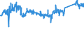 KN 72107080 /Exporte /Einheit = Preise (Euro/Tonne) /Partnerland: Moldau /Meldeland: Eur27_2020 /72107080:Flacherzeugnisse aus Eisen Oder Nichtlegiertem Stahl, mit Einer Breite von >= 600 mm, Warm- Oder Kaltgewalzt, mit Farbe Versehen, Lackiert Oder mit Kunststoff Ã¼berzogen (Ausg. WeiÃŸbleche und mit Chromoxid Oder Chrom und Chromoxid Ã¼berzogene Erzeugnisse, Lackiert)