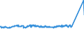 KN 72107080 /Exporte /Einheit = Preise (Euro/Tonne) /Partnerland: Russland /Meldeland: Eur27_2020 /72107080:Flacherzeugnisse aus Eisen Oder Nichtlegiertem Stahl, mit Einer Breite von >= 600 mm, Warm- Oder Kaltgewalzt, mit Farbe Versehen, Lackiert Oder mit Kunststoff Ã¼berzogen (Ausg. WeiÃŸbleche und mit Chromoxid Oder Chrom und Chromoxid Ã¼berzogene Erzeugnisse, Lackiert)