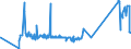 KN 72107080 /Exporte /Einheit = Preise (Euro/Tonne) /Partnerland: Aserbaidschan /Meldeland: Eur27_2020 /72107080:Flacherzeugnisse aus Eisen Oder Nichtlegiertem Stahl, mit Einer Breite von >= 600 mm, Warm- Oder Kaltgewalzt, mit Farbe Versehen, Lackiert Oder mit Kunststoff Ã¼berzogen (Ausg. WeiÃŸbleche und mit Chromoxid Oder Chrom und Chromoxid Ã¼berzogene Erzeugnisse, Lackiert)