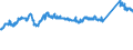 KN 72107080 /Exporte /Einheit = Preise (Euro/Tonne) /Partnerland: Slowenien /Meldeland: Eur27_2020 /72107080:Flacherzeugnisse aus Eisen Oder Nichtlegiertem Stahl, mit Einer Breite von >= 600 mm, Warm- Oder Kaltgewalzt, mit Farbe Versehen, Lackiert Oder mit Kunststoff Ã¼berzogen (Ausg. WeiÃŸbleche und mit Chromoxid Oder Chrom und Chromoxid Ã¼berzogene Erzeugnisse, Lackiert)