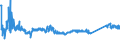 KN 72107080 /Exporte /Einheit = Preise (Euro/Tonne) /Partnerland: Serbien /Meldeland: Eur27_2020 /72107080:Flacherzeugnisse aus Eisen Oder Nichtlegiertem Stahl, mit Einer Breite von >= 600 mm, Warm- Oder Kaltgewalzt, mit Farbe Versehen, Lackiert Oder mit Kunststoff Ã¼berzogen (Ausg. WeiÃŸbleche und mit Chromoxid Oder Chrom und Chromoxid Ã¼berzogene Erzeugnisse, Lackiert)