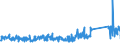 KN 72107080 /Exporte /Einheit = Preise (Euro/Tonne) /Partnerland: Algerien /Meldeland: Eur27_2020 /72107080:Flacherzeugnisse aus Eisen Oder Nichtlegiertem Stahl, mit Einer Breite von >= 600 mm, Warm- Oder Kaltgewalzt, mit Farbe Versehen, Lackiert Oder mit Kunststoff Ã¼berzogen (Ausg. WeiÃŸbleche und mit Chromoxid Oder Chrom und Chromoxid Ã¼berzogene Erzeugnisse, Lackiert)