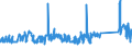 KN 72107080 /Exporte /Einheit = Preise (Euro/Tonne) /Partnerland: Tunesien /Meldeland: Eur27_2020 /72107080:Flacherzeugnisse aus Eisen Oder Nichtlegiertem Stahl, mit Einer Breite von >= 600 mm, Warm- Oder Kaltgewalzt, mit Farbe Versehen, Lackiert Oder mit Kunststoff Ã¼berzogen (Ausg. WeiÃŸbleche und mit Chromoxid Oder Chrom und Chromoxid Ã¼berzogene Erzeugnisse, Lackiert)