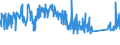 KN 72107080 /Exporte /Einheit = Preise (Euro/Tonne) /Partnerland: Aegypten /Meldeland: Eur27_2020 /72107080:Flacherzeugnisse aus Eisen Oder Nichtlegiertem Stahl, mit Einer Breite von >= 600 mm, Warm- Oder Kaltgewalzt, mit Farbe Versehen, Lackiert Oder mit Kunststoff Ã¼berzogen (Ausg. WeiÃŸbleche und mit Chromoxid Oder Chrom und Chromoxid Ã¼berzogene Erzeugnisse, Lackiert)