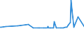 KN 72107080 /Exporte /Einheit = Preise (Euro/Tonne) /Partnerland: Mali /Meldeland: Eur27_2020 /72107080:Flacherzeugnisse aus Eisen Oder Nichtlegiertem Stahl, mit Einer Breite von >= 600 mm, Warm- Oder Kaltgewalzt, mit Farbe Versehen, Lackiert Oder mit Kunststoff Ã¼berzogen (Ausg. WeiÃŸbleche und mit Chromoxid Oder Chrom und Chromoxid Ã¼berzogene Erzeugnisse, Lackiert)