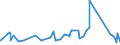 KN 72107080 /Exporte /Einheit = Preise (Euro/Tonne) /Partnerland: Guinea /Meldeland: Eur27_2020 /72107080:Flacherzeugnisse aus Eisen Oder Nichtlegiertem Stahl, mit Einer Breite von >= 600 mm, Warm- Oder Kaltgewalzt, mit Farbe Versehen, Lackiert Oder mit Kunststoff Ã¼berzogen (Ausg. WeiÃŸbleche und mit Chromoxid Oder Chrom und Chromoxid Ã¼berzogene Erzeugnisse, Lackiert)