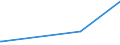 KN 72107080 /Exporte /Einheit = Preise (Euro/Tonne) /Partnerland: Liberia /Meldeland: Eur27_2020 /72107080:Flacherzeugnisse aus Eisen Oder Nichtlegiertem Stahl, mit Einer Breite von >= 600 mm, Warm- Oder Kaltgewalzt, mit Farbe Versehen, Lackiert Oder mit Kunststoff Ã¼berzogen (Ausg. WeiÃŸbleche und mit Chromoxid Oder Chrom und Chromoxid Ã¼berzogene Erzeugnisse, Lackiert)