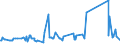 KN 72107080 /Exporte /Einheit = Preise (Euro/Tonne) /Partnerland: Elfenbeink. /Meldeland: Eur27_2020 /72107080:Flacherzeugnisse aus Eisen Oder Nichtlegiertem Stahl, mit Einer Breite von >= 600 mm, Warm- Oder Kaltgewalzt, mit Farbe Versehen, Lackiert Oder mit Kunststoff Ã¼berzogen (Ausg. WeiÃŸbleche und mit Chromoxid Oder Chrom und Chromoxid Ã¼berzogene Erzeugnisse, Lackiert)