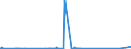 KN 72107080 /Exporte /Einheit = Preise (Euro/Tonne) /Partnerland: Nigeria /Meldeland: Eur27_2020 /72107080:Flacherzeugnisse aus Eisen Oder Nichtlegiertem Stahl, mit Einer Breite von >= 600 mm, Warm- Oder Kaltgewalzt, mit Farbe Versehen, Lackiert Oder mit Kunststoff Ã¼berzogen (Ausg. WeiÃŸbleche und mit Chromoxid Oder Chrom und Chromoxid Ã¼berzogene Erzeugnisse, Lackiert)