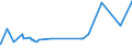 KN 72107080 /Exporte /Einheit = Preise (Euro/Tonne) /Partnerland: Kamerun /Meldeland: Eur27_2020 /72107080:Flacherzeugnisse aus Eisen Oder Nichtlegiertem Stahl, mit Einer Breite von >= 600 mm, Warm- Oder Kaltgewalzt, mit Farbe Versehen, Lackiert Oder mit Kunststoff Ã¼berzogen (Ausg. WeiÃŸbleche und mit Chromoxid Oder Chrom und Chromoxid Ã¼berzogene Erzeugnisse, Lackiert)