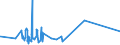 KN 72107080 /Exporte /Einheit = Preise (Euro/Tonne) /Partnerland: Aequat.guin. /Meldeland: Eur27_2020 /72107080:Flacherzeugnisse aus Eisen Oder Nichtlegiertem Stahl, mit Einer Breite von >= 600 mm, Warm- Oder Kaltgewalzt, mit Farbe Versehen, Lackiert Oder mit Kunststoff Ã¼berzogen (Ausg. WeiÃŸbleche und mit Chromoxid Oder Chrom und Chromoxid Ã¼berzogene Erzeugnisse, Lackiert)