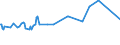 KN 72107080 /Exporte /Einheit = Preise (Euro/Tonne) /Partnerland: Aethiopien /Meldeland: Eur27_2020 /72107080:Flacherzeugnisse aus Eisen Oder Nichtlegiertem Stahl, mit Einer Breite von >= 600 mm, Warm- Oder Kaltgewalzt, mit Farbe Versehen, Lackiert Oder mit Kunststoff Ã¼berzogen (Ausg. WeiÃŸbleche und mit Chromoxid Oder Chrom und Chromoxid Ã¼berzogene Erzeugnisse, Lackiert)