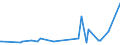 KN 72107080 /Exporte /Einheit = Preise (Euro/Tonne) /Partnerland: Dschibuti /Meldeland: Europäische Union /72107080:Flacherzeugnisse aus Eisen Oder Nichtlegiertem Stahl, mit Einer Breite von >= 600 mm, Warm- Oder Kaltgewalzt, mit Farbe Versehen, Lackiert Oder mit Kunststoff Ã¼berzogen (Ausg. WeiÃŸbleche und mit Chromoxid Oder Chrom und Chromoxid Ã¼berzogene Erzeugnisse, Lackiert)