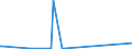 KN 72107080 /Exporte /Einheit = Preise (Euro/Tonne) /Partnerland: Tansania /Meldeland: Eur27_2020 /72107080:Flacherzeugnisse aus Eisen Oder Nichtlegiertem Stahl, mit Einer Breite von >= 600 mm, Warm- Oder Kaltgewalzt, mit Farbe Versehen, Lackiert Oder mit Kunststoff Ã¼berzogen (Ausg. WeiÃŸbleche und mit Chromoxid Oder Chrom und Chromoxid Ã¼berzogene Erzeugnisse, Lackiert)