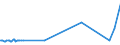 KN 72107080 /Exporte /Einheit = Preise (Euro/Tonne) /Partnerland: Seychellen /Meldeland: Europäische Union /72107080:Flacherzeugnisse aus Eisen Oder Nichtlegiertem Stahl, mit Einer Breite von >= 600 mm, Warm- Oder Kaltgewalzt, mit Farbe Versehen, Lackiert Oder mit Kunststoff Ã¼berzogen (Ausg. WeiÃŸbleche und mit Chromoxid Oder Chrom und Chromoxid Ã¼berzogene Erzeugnisse, Lackiert)