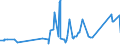 KN 72107080 /Exporte /Einheit = Preise (Euro/Tonne) /Partnerland: Mosambik /Meldeland: Eur27_2020 /72107080:Flacherzeugnisse aus Eisen Oder Nichtlegiertem Stahl, mit Einer Breite von >= 600 mm, Warm- Oder Kaltgewalzt, mit Farbe Versehen, Lackiert Oder mit Kunststoff Ã¼berzogen (Ausg. WeiÃŸbleche und mit Chromoxid Oder Chrom und Chromoxid Ã¼berzogene Erzeugnisse, Lackiert)