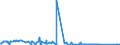 KN 72107080 /Exporte /Einheit = Preise (Euro/Tonne) /Partnerland: Madagaskar /Meldeland: Eur27_2020 /72107080:Flacherzeugnisse aus Eisen Oder Nichtlegiertem Stahl, mit Einer Breite von >= 600 mm, Warm- Oder Kaltgewalzt, mit Farbe Versehen, Lackiert Oder mit Kunststoff Ã¼berzogen (Ausg. WeiÃŸbleche und mit Chromoxid Oder Chrom und Chromoxid Ã¼berzogene Erzeugnisse, Lackiert)