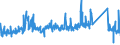 KN 72109030 /Exporte /Einheit = Preise (Euro/Tonne) /Partnerland: Frankreich /Meldeland: Eur27_2020 /72109030:Flacherzeugnisse aus Eisen Oder Nichtlegiertem Stahl, mit Einer Breite von >= 600 mm, Warm- Oder Kaltgewalzt, Plattiert