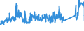 KN 72109030 /Exporte /Einheit = Preise (Euro/Tonne) /Partnerland: Italien /Meldeland: Eur27_2020 /72109030:Flacherzeugnisse aus Eisen Oder Nichtlegiertem Stahl, mit Einer Breite von >= 600 mm, Warm- Oder Kaltgewalzt, Plattiert
