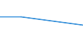 KN 72109035 /Exporte /Einheit = Preise (Euro/Tonne) /Partnerland: Belgien/Luxemburg /Meldeland: Eur27 /72109035:Flacherzeugnisse aus Eisen Oder Nichtlegiertem Stahl, mit Einer Breite von >= 600 mm, Warm- Oder Kaltgewalzt, Vernickelt Oder Verchromt, nur Oberflaechenbearbeitet Oder nur Anders als Quadratisch Oder Rechteckig Zugeschnitten 'egks'