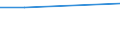 KN 72109035 /Exporte /Einheit = Preise (Euro/Tonne) /Partnerland: Niederlande /Meldeland: Eur27 /72109035:Flacherzeugnisse aus Eisen Oder Nichtlegiertem Stahl, mit Einer Breite von >= 600 mm, Warm- Oder Kaltgewalzt, Vernickelt Oder Verchromt, nur Oberflaechenbearbeitet Oder nur Anders als Quadratisch Oder Rechteckig Zugeschnitten 'egks'