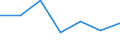 KN 72109035 /Exporte /Einheit = Preise (Euro/Tonne) /Partnerland: Deutschland /Meldeland: Eur27 /72109035:Flacherzeugnisse aus Eisen Oder Nichtlegiertem Stahl, mit Einer Breite von >= 600 mm, Warm- Oder Kaltgewalzt, Vernickelt Oder Verchromt, nur Oberflaechenbearbeitet Oder nur Anders als Quadratisch Oder Rechteckig Zugeschnitten 'egks'