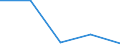 KN 72109035 /Exporte /Einheit = Preise (Euro/Tonne) /Partnerland: Italien /Meldeland: Eur27 /72109035:Flacherzeugnisse aus Eisen Oder Nichtlegiertem Stahl, mit Einer Breite von >= 600 mm, Warm- Oder Kaltgewalzt, Vernickelt Oder Verchromt, nur Oberflaechenbearbeitet Oder nur Anders als Quadratisch Oder Rechteckig Zugeschnitten 'egks'