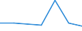 KN 72109035 /Exporte /Einheit = Preise (Euro/Tonne) /Partnerland: Griechenland /Meldeland: Eur27 /72109035:Flacherzeugnisse aus Eisen Oder Nichtlegiertem Stahl, mit Einer Breite von >= 600 mm, Warm- Oder Kaltgewalzt, Vernickelt Oder Verchromt, nur Oberflaechenbearbeitet Oder nur Anders als Quadratisch Oder Rechteckig Zugeschnitten 'egks'