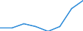 KN 72109039 /Exporte /Einheit = Preise (Euro/Tonne) /Partnerland: Ver.koenigreich /Meldeland: Eur27 /72109039:Flacherzeugn. aus Eisen od. Nichtlegiertem Stahl, Warm- od. Kaltgewalzt, Breite >= 600 mm, Ueberzogen, nur Oberflaechenbearb. od. nur And. als Quadrat./ Rechteck. Zugeschnitten 'egks' (Ausg. Verzinnt, Verzinnt u. Bedruckt, Verbleit, Verzinkt, mit Alu, Chromoxid, Chrom u. Chromoxid od. Kunststoff Ueberzogen, Verchromt, Vernickelt, Versilbert, Vergoldet, Platiniert, Emailliert, mit Farbe Versehen od. Lackiert