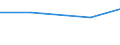 KN 72109039 /Exporte /Einheit = Preise (Euro/Tonne) /Partnerland: Island /Meldeland: Eur27 /72109039:Flacherzeugn. aus Eisen od. Nichtlegiertem Stahl, Warm- od. Kaltgewalzt, Breite >= 600 mm, Ueberzogen, nur Oberflaechenbearb. od. nur And. als Quadrat./ Rechteck. Zugeschnitten 'egks' (Ausg. Verzinnt, Verzinnt u. Bedruckt, Verbleit, Verzinkt, mit Alu, Chromoxid, Chrom u. Chromoxid od. Kunststoff Ueberzogen, Verchromt, Vernickelt, Versilbert, Vergoldet, Platiniert, Emailliert, mit Farbe Versehen od. Lackiert
