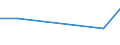 KN 72109039 /Exporte /Einheit = Preise (Euro/Tonne) /Partnerland: Norwegen /Meldeland: Eur27 /72109039:Flacherzeugn. aus Eisen od. Nichtlegiertem Stahl, Warm- od. Kaltgewalzt, Breite >= 600 mm, Ueberzogen, nur Oberflaechenbearb. od. nur And. als Quadrat./ Rechteck. Zugeschnitten 'egks' (Ausg. Verzinnt, Verzinnt u. Bedruckt, Verbleit, Verzinkt, mit Alu, Chromoxid, Chrom u. Chromoxid od. Kunststoff Ueberzogen, Verchromt, Vernickelt, Versilbert, Vergoldet, Platiniert, Emailliert, mit Farbe Versehen od. Lackiert