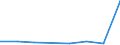 KN 72109039 /Exporte /Einheit = Preise (Euro/Tonne) /Partnerland: Schweden /Meldeland: Eur27 /72109039:Flacherzeugn. aus Eisen od. Nichtlegiertem Stahl, Warm- od. Kaltgewalzt, Breite >= 600 mm, Ueberzogen, nur Oberflaechenbearb. od. nur And. als Quadrat./ Rechteck. Zugeschnitten 'egks' (Ausg. Verzinnt, Verzinnt u. Bedruckt, Verbleit, Verzinkt, mit Alu, Chromoxid, Chrom u. Chromoxid od. Kunststoff Ueberzogen, Verchromt, Vernickelt, Versilbert, Vergoldet, Platiniert, Emailliert, mit Farbe Versehen od. Lackiert