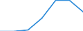 KN 72109039 /Exporte /Einheit = Preise (Euro/Tonne) /Partnerland: Schweiz /Meldeland: Eur27 /72109039:Flacherzeugn. aus Eisen od. Nichtlegiertem Stahl, Warm- od. Kaltgewalzt, Breite >= 600 mm, Ueberzogen, nur Oberflaechenbearb. od. nur And. als Quadrat./ Rechteck. Zugeschnitten 'egks' (Ausg. Verzinnt, Verzinnt u. Bedruckt, Verbleit, Verzinkt, mit Alu, Chromoxid, Chrom u. Chromoxid od. Kunststoff Ueberzogen, Verchromt, Vernickelt, Versilbert, Vergoldet, Platiniert, Emailliert, mit Farbe Versehen od. Lackiert
