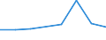 KN 72109039 /Exporte /Einheit = Preise (Euro/Tonne) /Partnerland: Oesterreich /Meldeland: Eur27 /72109039:Flacherzeugn. aus Eisen od. Nichtlegiertem Stahl, Warm- od. Kaltgewalzt, Breite >= 600 mm, Ueberzogen, nur Oberflaechenbearb. od. nur And. als Quadrat./ Rechteck. Zugeschnitten 'egks' (Ausg. Verzinnt, Verzinnt u. Bedruckt, Verbleit, Verzinkt, mit Alu, Chromoxid, Chrom u. Chromoxid od. Kunststoff Ueberzogen, Verchromt, Vernickelt, Versilbert, Vergoldet, Platiniert, Emailliert, mit Farbe Versehen od. Lackiert