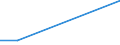 KN 72109039 /Exporte /Einheit = Preise (Euro/Tonne) /Partnerland: Tuerkei /Meldeland: Eur27 /72109039:Flacherzeugn. aus Eisen od. Nichtlegiertem Stahl, Warm- od. Kaltgewalzt, Breite >= 600 mm, Ueberzogen, nur Oberflaechenbearb. od. nur And. als Quadrat./ Rechteck. Zugeschnitten 'egks' (Ausg. Verzinnt, Verzinnt u. Bedruckt, Verbleit, Verzinkt, mit Alu, Chromoxid, Chrom u. Chromoxid od. Kunststoff Ueberzogen, Verchromt, Vernickelt, Versilbert, Vergoldet, Platiniert, Emailliert, mit Farbe Versehen od. Lackiert