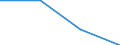 KN 72109039 /Exporte /Einheit = Preise (Euro/Tonne) /Partnerland: Sowjetunion /Meldeland: Eur27 /72109039:Flacherzeugn. aus Eisen od. Nichtlegiertem Stahl, Warm- od. Kaltgewalzt, Breite >= 600 mm, Ueberzogen, nur Oberflaechenbearb. od. nur And. als Quadrat./ Rechteck. Zugeschnitten 'egks' (Ausg. Verzinnt, Verzinnt u. Bedruckt, Verbleit, Verzinkt, mit Alu, Chromoxid, Chrom u. Chromoxid od. Kunststoff Ueberzogen, Verchromt, Vernickelt, Versilbert, Vergoldet, Platiniert, Emailliert, mit Farbe Versehen od. Lackiert