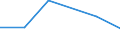 KN 72109039 /Exporte /Einheit = Preise (Euro/Tonne) /Partnerland: Polen /Meldeland: Eur27 /72109039:Flacherzeugn. aus Eisen od. Nichtlegiertem Stahl, Warm- od. Kaltgewalzt, Breite >= 600 mm, Ueberzogen, nur Oberflaechenbearb. od. nur And. als Quadrat./ Rechteck. Zugeschnitten 'egks' (Ausg. Verzinnt, Verzinnt u. Bedruckt, Verbleit, Verzinkt, mit Alu, Chromoxid, Chrom u. Chromoxid od. Kunststoff Ueberzogen, Verchromt, Vernickelt, Versilbert, Vergoldet, Platiniert, Emailliert, mit Farbe Versehen od. Lackiert