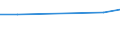 KN 72109039 /Exporte /Einheit = Preise (Euro/Tonne) /Partnerland: Elfenbeink. /Meldeland: Eur27 /72109039:Flacherzeugn. aus Eisen od. Nichtlegiertem Stahl, Warm- od. Kaltgewalzt, Breite >= 600 mm, Ueberzogen, nur Oberflaechenbearb. od. nur And. als Quadrat./ Rechteck. Zugeschnitten 'egks' (Ausg. Verzinnt, Verzinnt u. Bedruckt, Verbleit, Verzinkt, mit Alu, Chromoxid, Chrom u. Chromoxid od. Kunststoff Ueberzogen, Verchromt, Vernickelt, Versilbert, Vergoldet, Platiniert, Emailliert, mit Farbe Versehen od. Lackiert