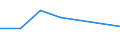KN 72109039 /Exporte /Einheit = Preise (Euro/Tonne) /Partnerland: Reunion /Meldeland: Eur27 /72109039:Flacherzeugn. aus Eisen od. Nichtlegiertem Stahl, Warm- od. Kaltgewalzt, Breite >= 600 mm, Ueberzogen, nur Oberflaechenbearb. od. nur And. als Quadrat./ Rechteck. Zugeschnitten 'egks' (Ausg. Verzinnt, Verzinnt u. Bedruckt, Verbleit, Verzinkt, mit Alu, Chromoxid, Chrom u. Chromoxid od. Kunststoff Ueberzogen, Verchromt, Vernickelt, Versilbert, Vergoldet, Platiniert, Emailliert, mit Farbe Versehen od. Lackiert