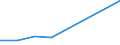 KN 72109039 /Exporte /Einheit = Preise (Euro/Tonne) /Partnerland: Usa /Meldeland: Eur27 /72109039:Flacherzeugn. aus Eisen od. Nichtlegiertem Stahl, Warm- od. Kaltgewalzt, Breite >= 600 mm, Ueberzogen, nur Oberflaechenbearb. od. nur And. als Quadrat./ Rechteck. Zugeschnitten 'egks' (Ausg. Verzinnt, Verzinnt u. Bedruckt, Verbleit, Verzinkt, mit Alu, Chromoxid, Chrom u. Chromoxid od. Kunststoff Ueberzogen, Verchromt, Vernickelt, Versilbert, Vergoldet, Platiniert, Emailliert, mit Farbe Versehen od. Lackiert