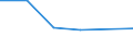 KN 72109039 /Exporte /Einheit = Preise (Euro/Tonne) /Partnerland: Bangladesh /Meldeland: Eur27 /72109039:Flacherzeugn. aus Eisen od. Nichtlegiertem Stahl, Warm- od. Kaltgewalzt, Breite >= 600 mm, Ueberzogen, nur Oberflaechenbearb. od. nur And. als Quadrat./ Rechteck. Zugeschnitten 'egks' (Ausg. Verzinnt, Verzinnt u. Bedruckt, Verbleit, Verzinkt, mit Alu, Chromoxid, Chrom u. Chromoxid od. Kunststoff Ueberzogen, Verchromt, Vernickelt, Versilbert, Vergoldet, Platiniert, Emailliert, mit Farbe Versehen od. Lackiert