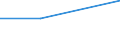 KN 72109039 /Exporte /Einheit = Preise (Euro/Tonne) /Partnerland: Neukaledon. /Meldeland: Eur27 /72109039:Flacherzeugn. aus Eisen od. Nichtlegiertem Stahl, Warm- od. Kaltgewalzt, Breite >= 600 mm, Ueberzogen, nur Oberflaechenbearb. od. nur And. als Quadrat./ Rechteck. Zugeschnitten 'egks' (Ausg. Verzinnt, Verzinnt u. Bedruckt, Verbleit, Verzinkt, mit Alu, Chromoxid, Chrom u. Chromoxid od. Kunststoff Ueberzogen, Verchromt, Vernickelt, Versilbert, Vergoldet, Platiniert, Emailliert, mit Farbe Versehen od. Lackiert
