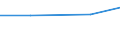 KN 72109039 /Exporte /Einheit = Preise (Euro/Tonne) /Partnerland: Fr.-polynes. /Meldeland: Eur27 /72109039:Flacherzeugn. aus Eisen od. Nichtlegiertem Stahl, Warm- od. Kaltgewalzt, Breite >= 600 mm, Ueberzogen, nur Oberflaechenbearb. od. nur And. als Quadrat./ Rechteck. Zugeschnitten 'egks' (Ausg. Verzinnt, Verzinnt u. Bedruckt, Verbleit, Verzinkt, mit Alu, Chromoxid, Chrom u. Chromoxid od. Kunststoff Ueberzogen, Verchromt, Vernickelt, Versilbert, Vergoldet, Platiniert, Emailliert, mit Farbe Versehen od. Lackiert